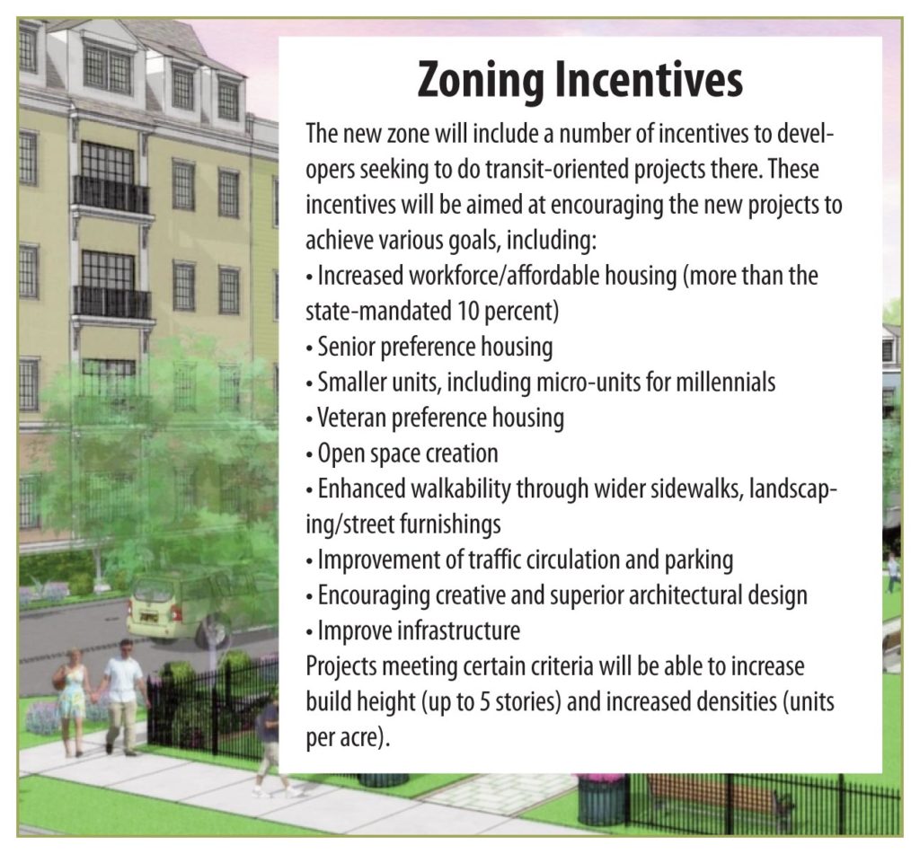 Zoning Incentives sidebar 1024x951 1