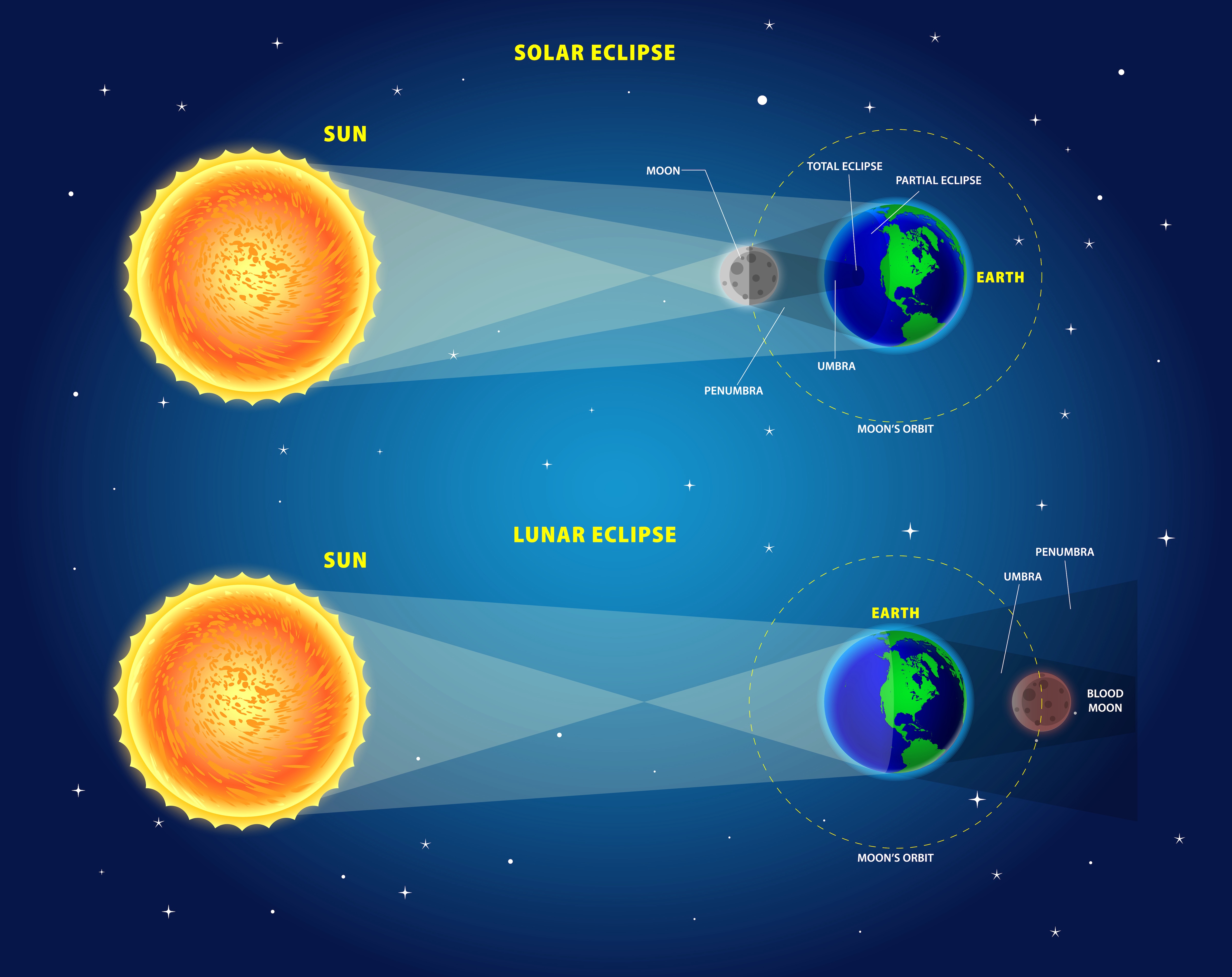 lunar eclipse