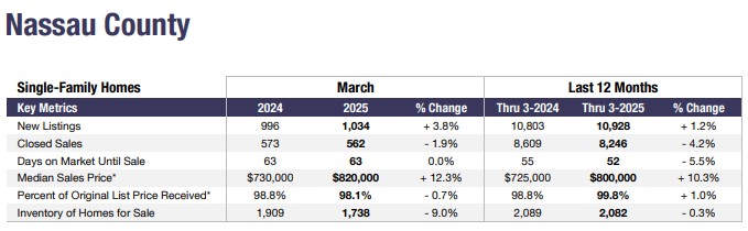 Numbers for Nassau in March